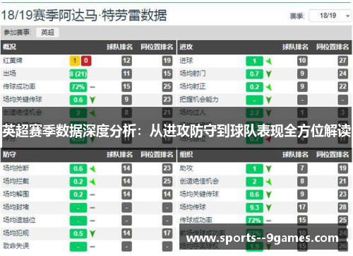 英超赛季数据深度分析:从进攻防守到球队表现全方位解读 英超赛季数据深度分析:从进攻防守到球队表现全方位解读
