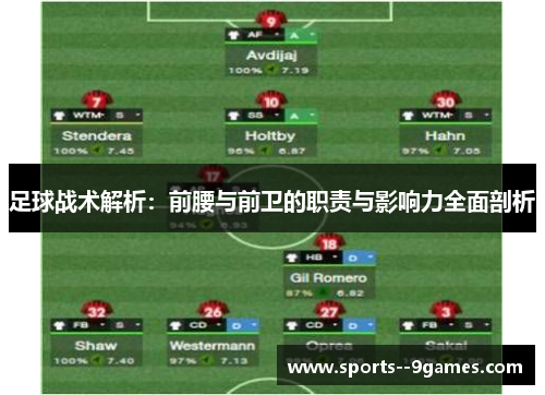 足球战术解析:前腰与前卫的职责与影响力全面剖析 足球战术解析:前腰与前卫的职责与影响力全面剖析