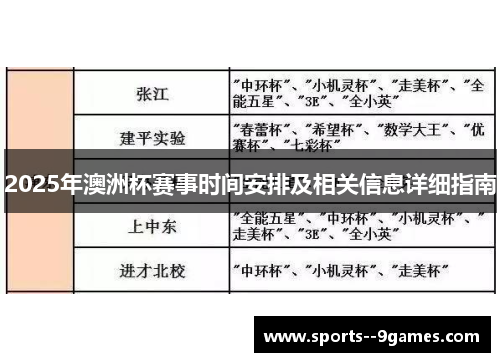 2025年澳洲杯赛事时间安排及相关信息详细指南 2025年澳洲杯赛事时间安排及相关信息详细指南