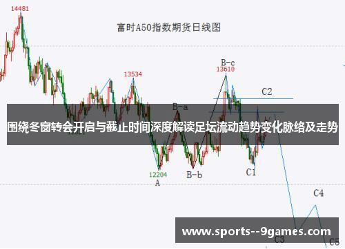 围绕冬窗转会开启与截止时间深度解读足坛流动趋势变化脉络及走势