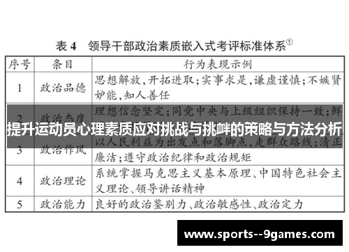 提升运动员心理素质应对挑战与挑衅的策略与方法分析 提升运动员心理素质应对挑战与挑衅的策略与方法分析