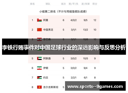 李铁行贿事件对中国足球行业的深远影响与反思分析