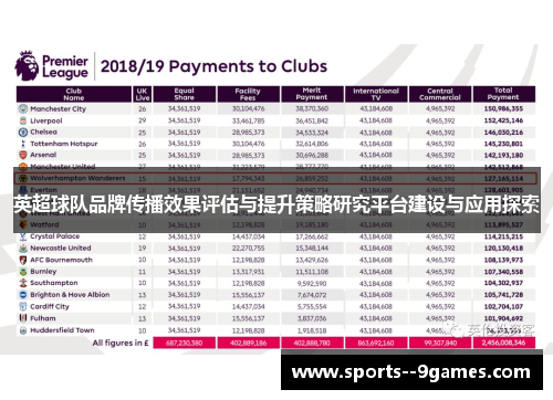 英超球队品牌传播效果评估与提升策略研究平台建设与应用探索 英超球队品牌传播效果评估与提升策略研究平台建设与应用探索