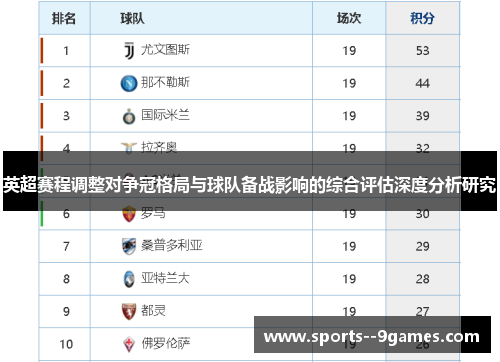 英超赛程调整对争冠格局与球队备战影响的综合评估深度分析研究
