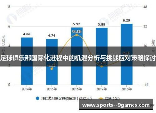 足球俱乐部国际化进程中的机遇分析与挑战应对策略探讨 足球俱乐部国际化进程中的机遇分析与挑战应对策略探讨